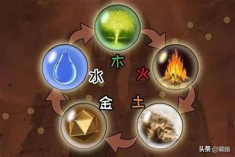 金木水火土缺什么|五行查询